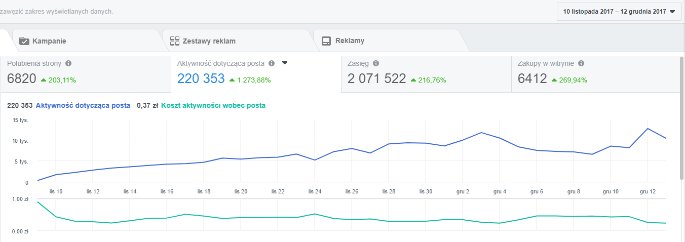 Wyk: Wzrost liczby wizyt na stronie Megakoszulki.pl w okresie styczeń 2016 – sierpień 2018 dla kanału organicznego